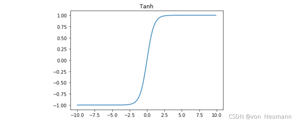 \tanh函数的图像