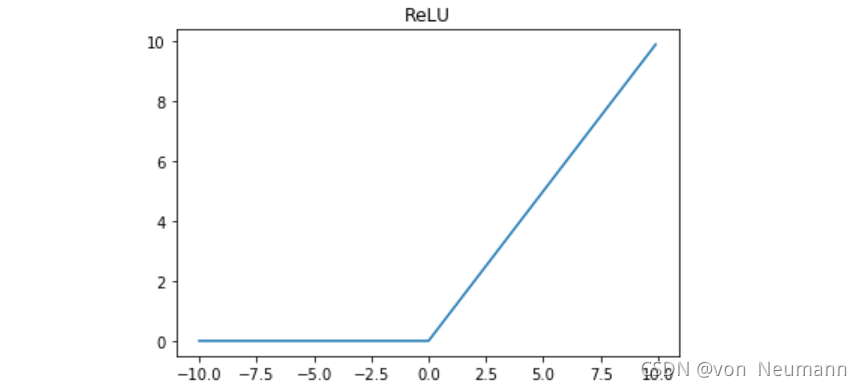 在线性整流函数(ReLU函数)的图像